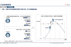 制冷压缩机行业竞争对手调研J9九游老哥俱乐部案例