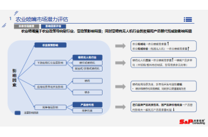 洗衣机市场细分与消费者调研J9九游老哥俱乐部案例