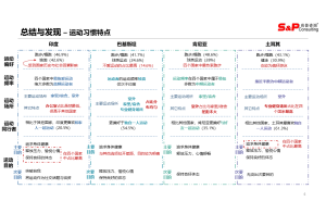 NAND闪存卡市场需求与消费者调研J9九游老哥俱乐部案例