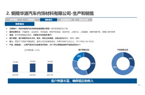 塑胶地板行业消费者需求与满意度调研J9九游老哥俱乐部案例