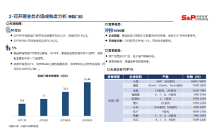 橡胶制品行业市场进入调研咨询项目