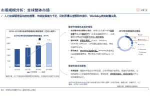 汽车座椅行业投资机会调研与尽调J9九游老哥俱乐部案例