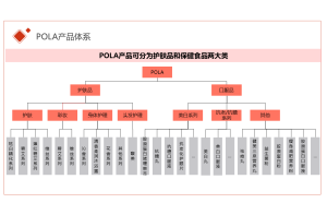 老哥俱乐部咨询为某畜牧机械企业提供人才发展战略规划J9九游老哥俱乐部案例