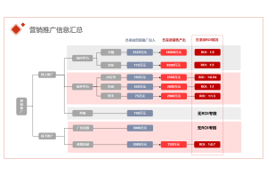 基于计算机系统集成行业的企业培训J9九游老哥俱乐部案例