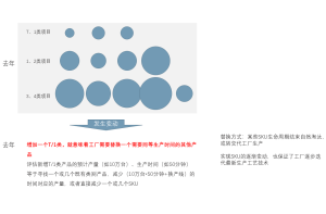 为某电动自行车企业提供市场调研和营销策略培训J9九游老哥俱乐部案例