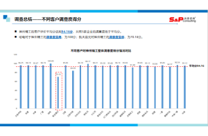 对手观察：企业如何把握市场脉搏