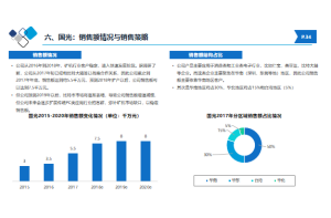 市场调查：企业经营的利器