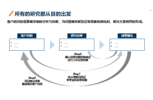   LED产业园区竞争力调研与战略优化J9九游老哥俱乐部案例