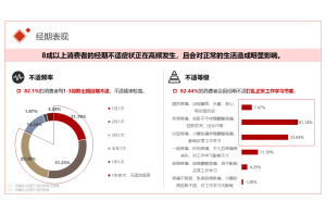 办公家具消费者需求与满意度调研J9九游老哥俱乐部案例