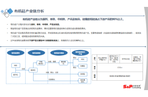 专精特新企业的重点领域与细分市场：认定依据与市场竞争