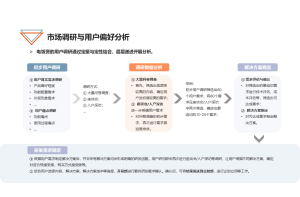  农药市场消费者行为与趋势调研J9九游老哥俱乐部案例