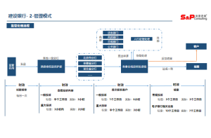   农资连锁市场消费者行为与偏好调研J9九游老哥俱乐部案例