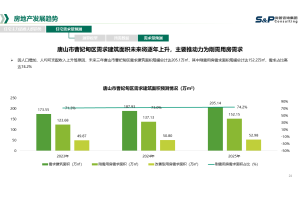 游艇行业人才培养与绩效提升J9九游老哥俱乐部案例