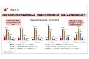   市场地位的塑造：品牌与消费者的双赢