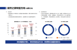 家用电器品牌销量认证业务项目