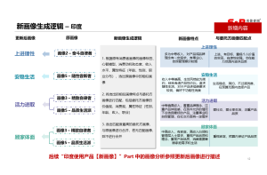 镁合金汽车压铸件行业信用资信报告J9九游老哥俱乐部案例